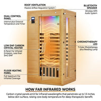 2024 Upgrade 1 to 2 Person Infrared Sauna, Low EMF Infrared Sauna for Home, Indoor Sauna Room, Hemlock Wooden Far Infrared Sauna, Dry Sauna with Bluetooth Speakers, LED Reading and Chromotherapy Lamp — How It Works