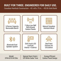 Infrared Home Sauna Designed for Daily Wellness, Low EMF Carbon Panels, Canadian Hemlock Wood, 3 Person Capacity — Results & Stats