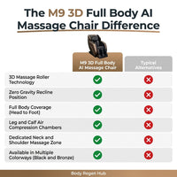 M9 3D Full Body AI Massage Chair — Comparison