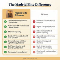 Madrid Elite 3 Person Low EMF Infrared Lighting Home Sauna — Comparison