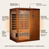 Madrid Elite 3 Person Low EMF Infrared Lighting Home Sauna — How It Works