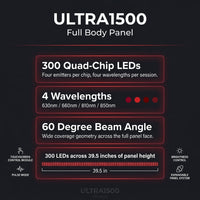 Red Light Therapy Panel Device – Full Body Panel, 630Nm 660Nm 810Nm 850Nm Red & near Infrared Light Therapy, 300 Quad Chip Leds, Brightness Control, Pulse Mode – ULTRA1500 — Results & Stats