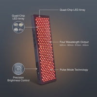 Red Light Therapy Panel Device – Full Body Panel, 630Nm 660Nm 810Nm 850Nm Red & near Infrared Light Therapy, 300 Quad Chip Leds, Brightness Control, Pulse Mode – ULTRA1500 — infographic