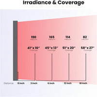 Red Light Therapy Panel Built for Full Body Recovery, 630nm 660nm 810nm 850nm, 300 Quad Chip LEDs, Brightness Control